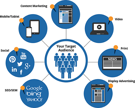 Lead Generation Image - MarConvergence